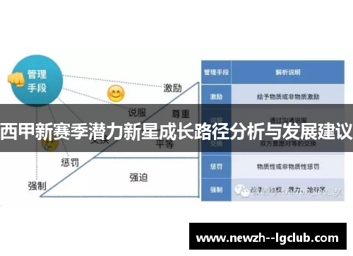 西甲新赛季潜力新星成长路径分析与发展建议 西甲新赛季潜力新星成长路径分析与发展建议