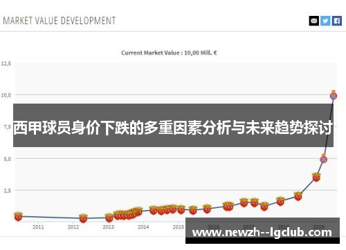 西甲球员身价下跌的多重因素分析与未来趋势探讨 西甲球员身价下跌的多重因素分析与未来趋势探讨