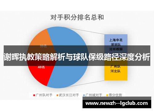 谢晖执教策略解析与球队保级路径深度分析 谢晖执教策略解析与球队保级路径深度分析