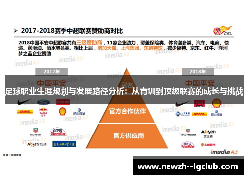 足球职业生涯规划与发展路径分析：从青训到顶级联赛的成长与挑战
