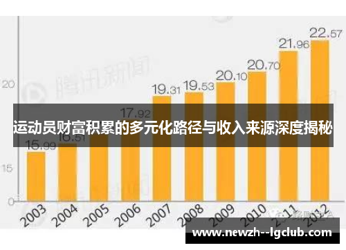 运动员财富积累的多元化路径与收入来源深度揭秘 运动员财富积累的多元化路径与收入来源深度揭秘